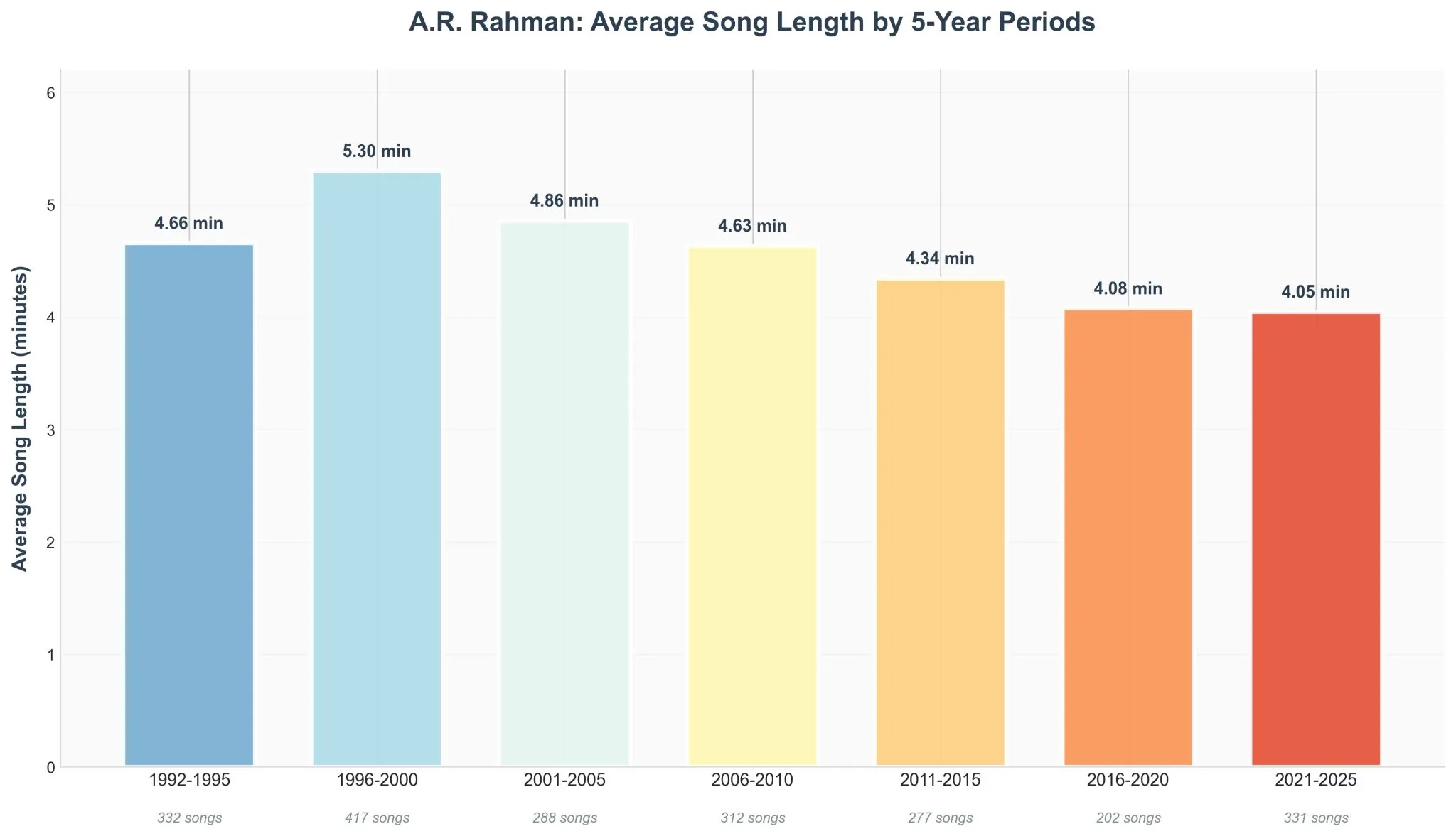AR Rahman and India's Shrinking Attention Span - Image 2