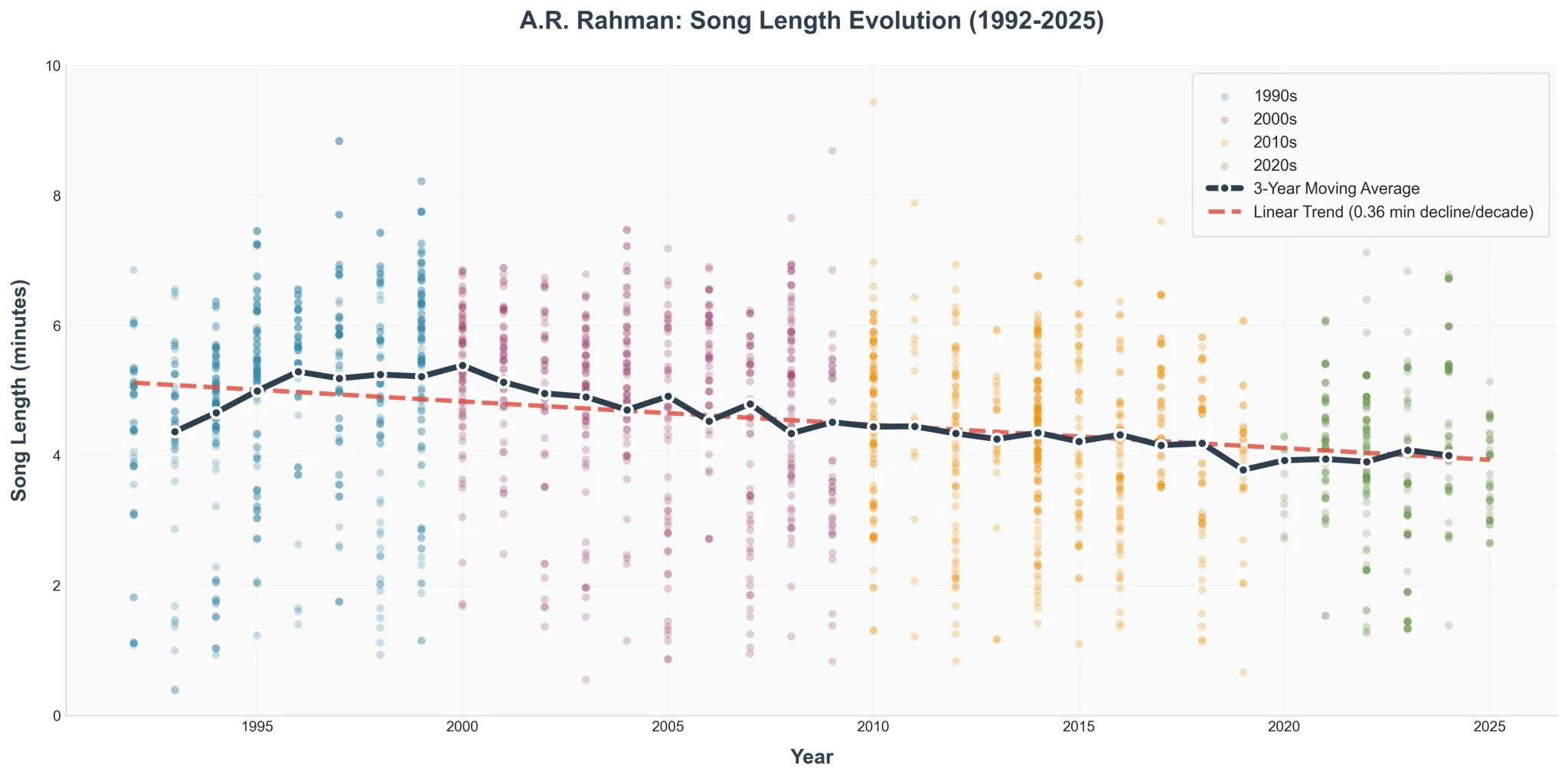 AR Rahman and India's Shrinking Attention Span - Image 4