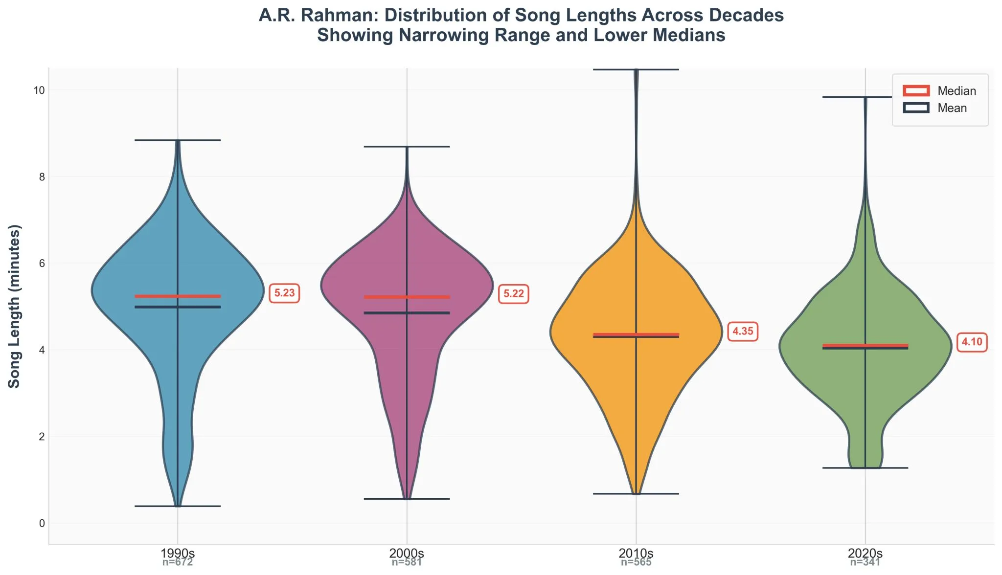 AR Rahman and India's Shrinking Attention Span - Image 5