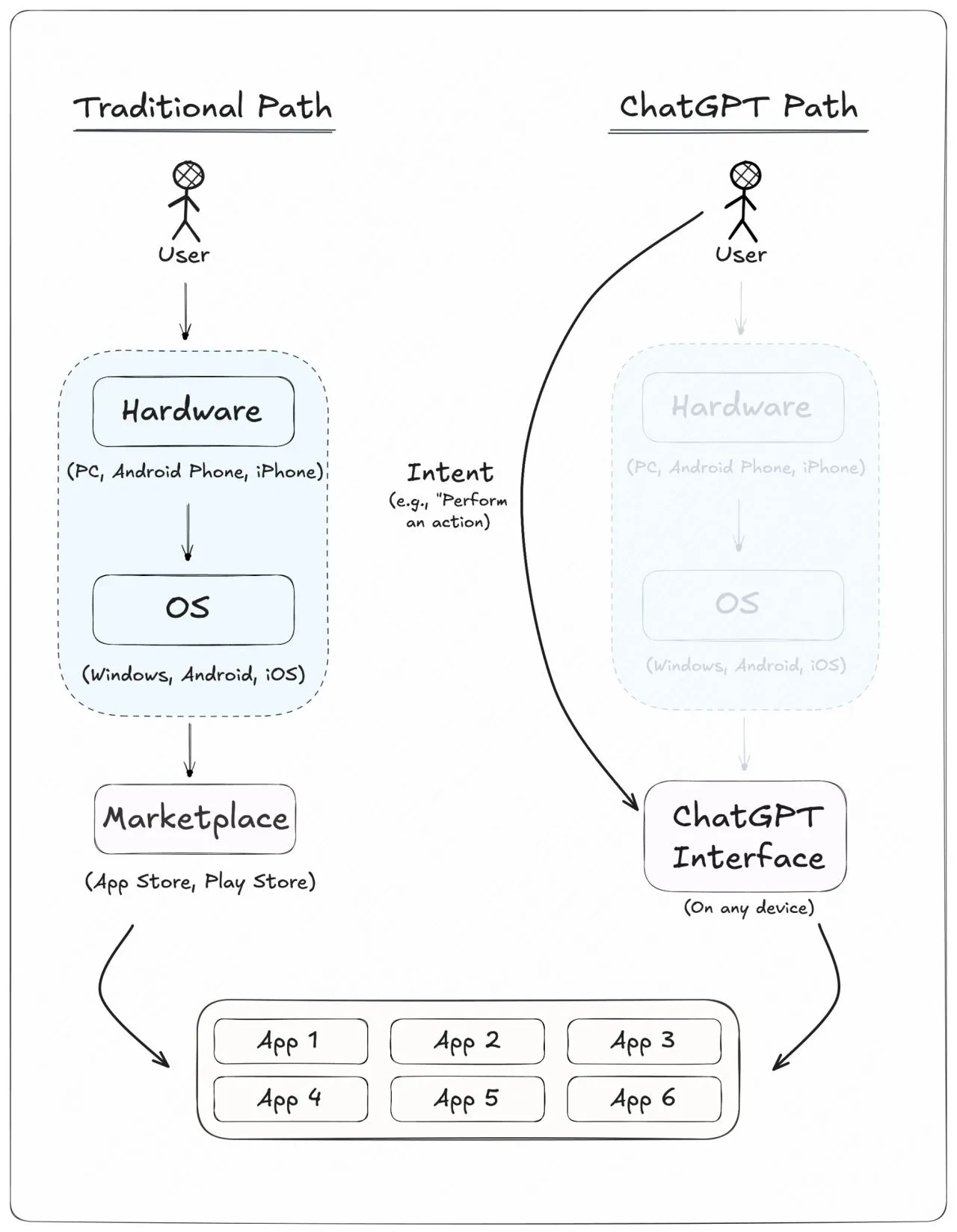 ChatGPT is attempting something that's never worked - Image 1