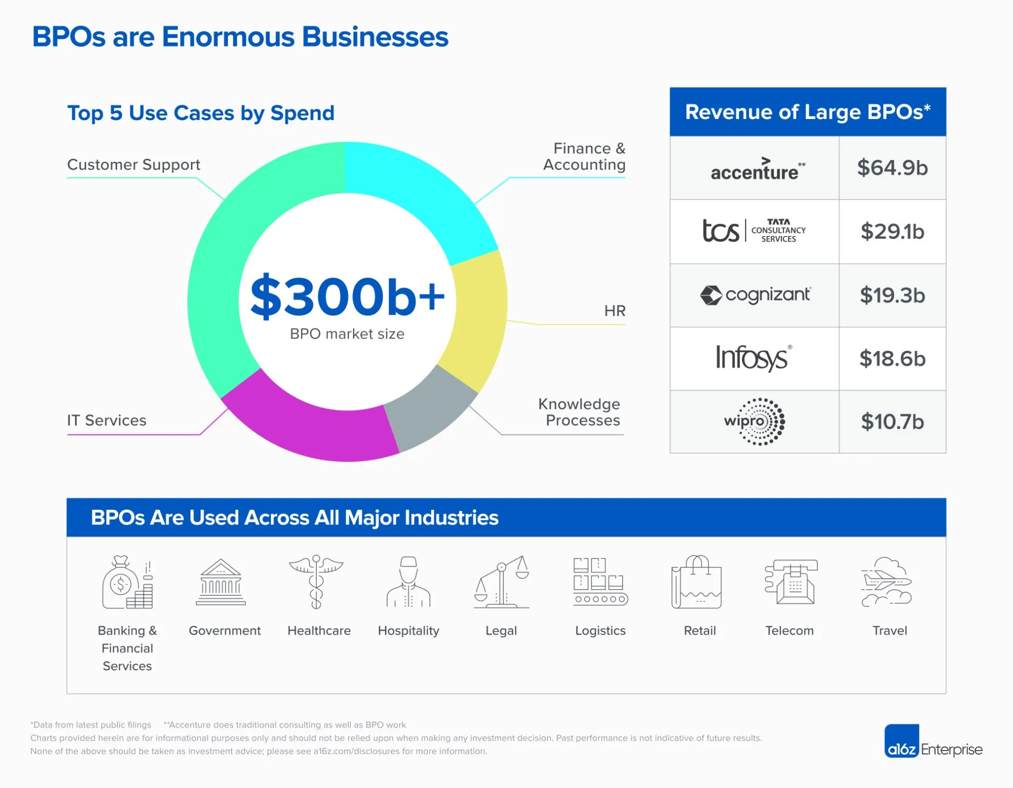 India's Looming Mass Unemployment Crisis from AI - Image 1