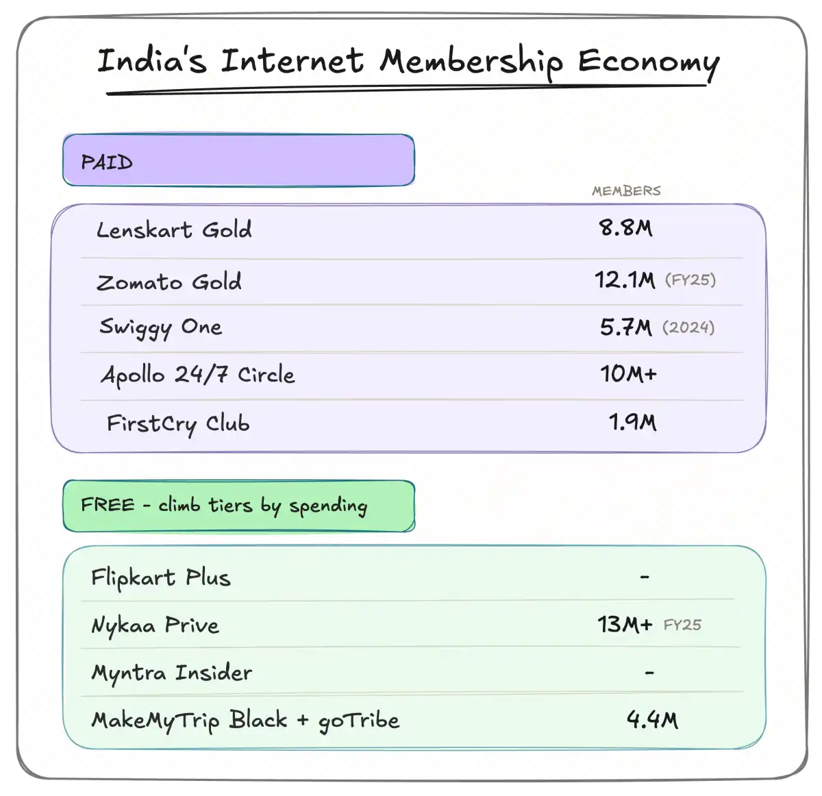 Indian internet has entered its loyalty era - Image 1