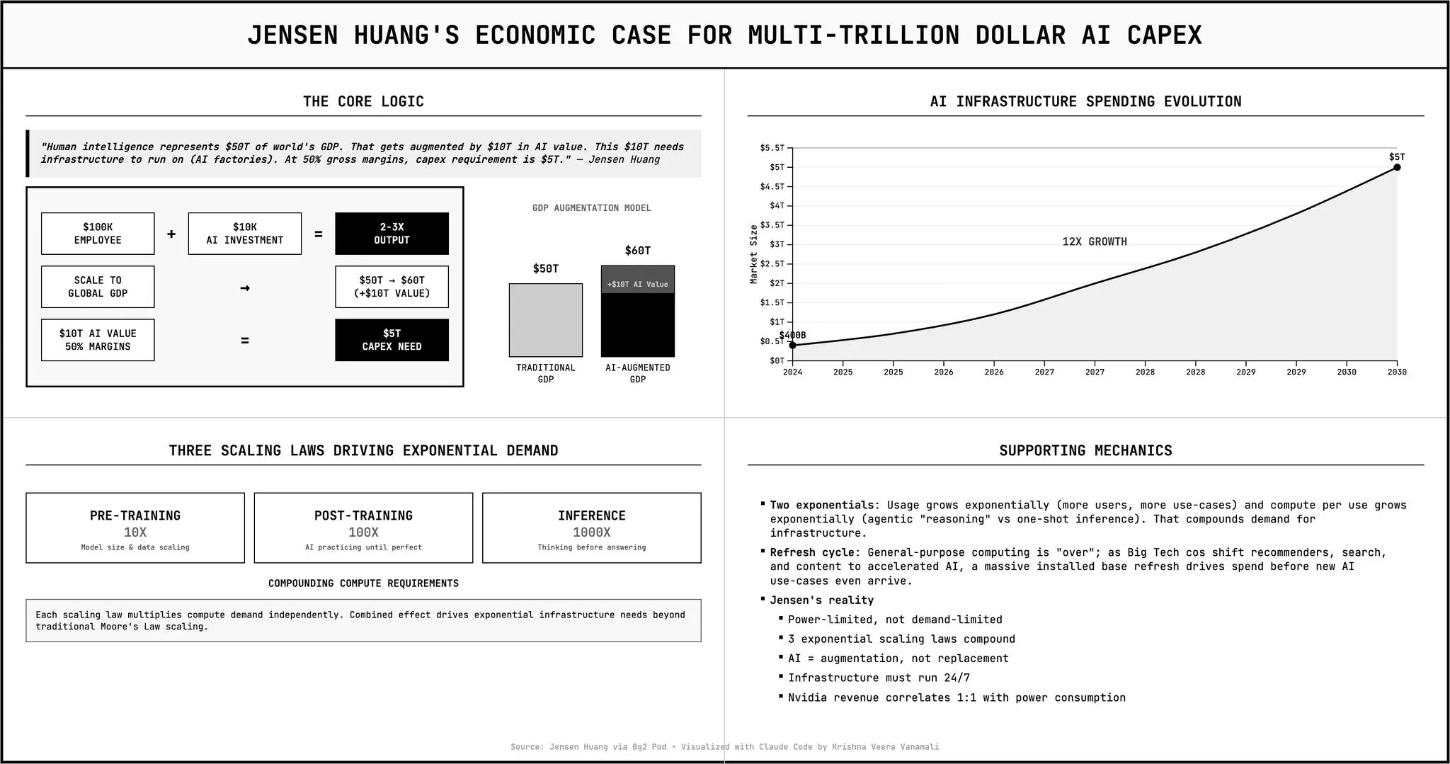Jensen Huang's $5 trillion AI infrastructure equation - Image 1