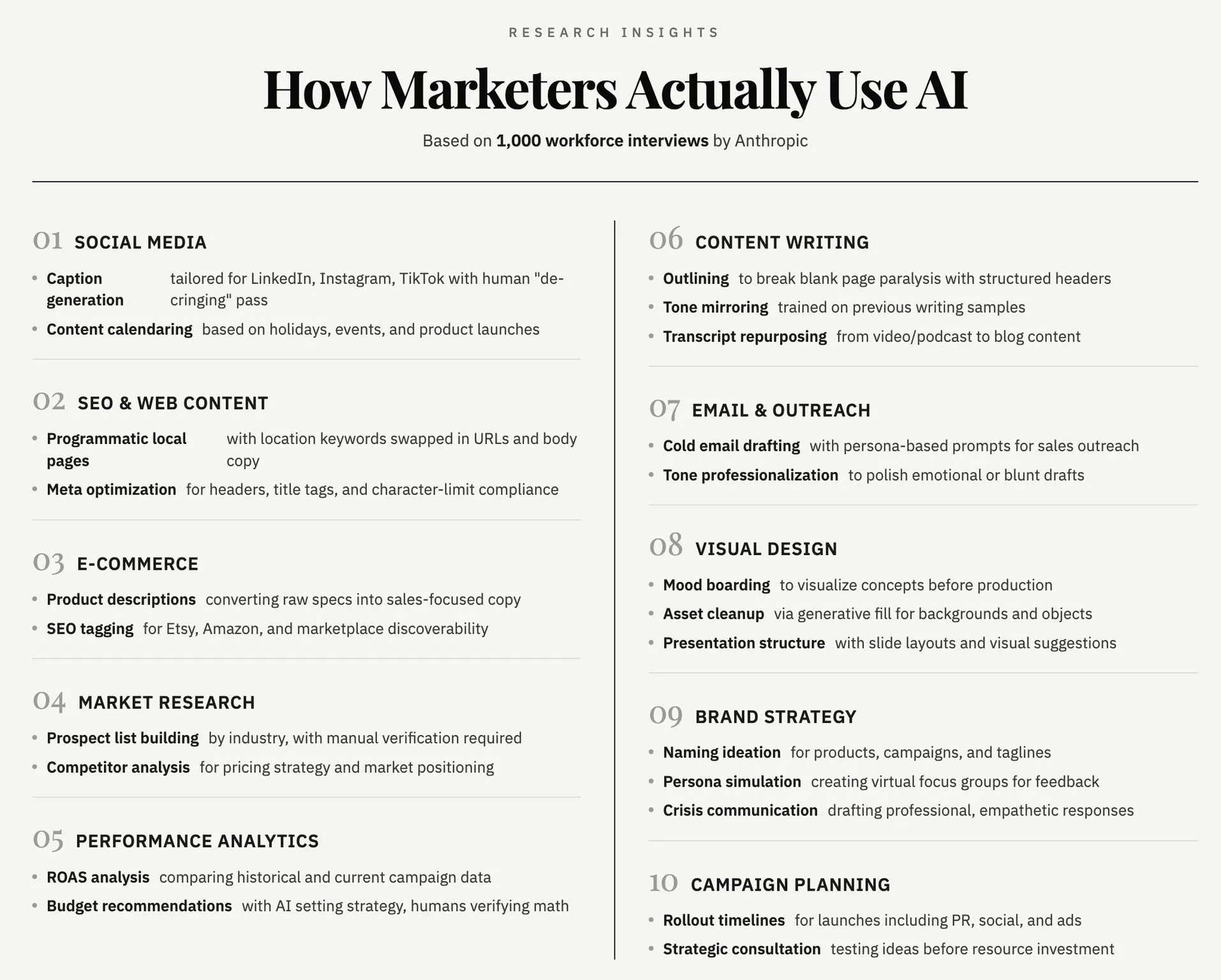 1,000 interviews, 24 marketing AI use cases - Image 1