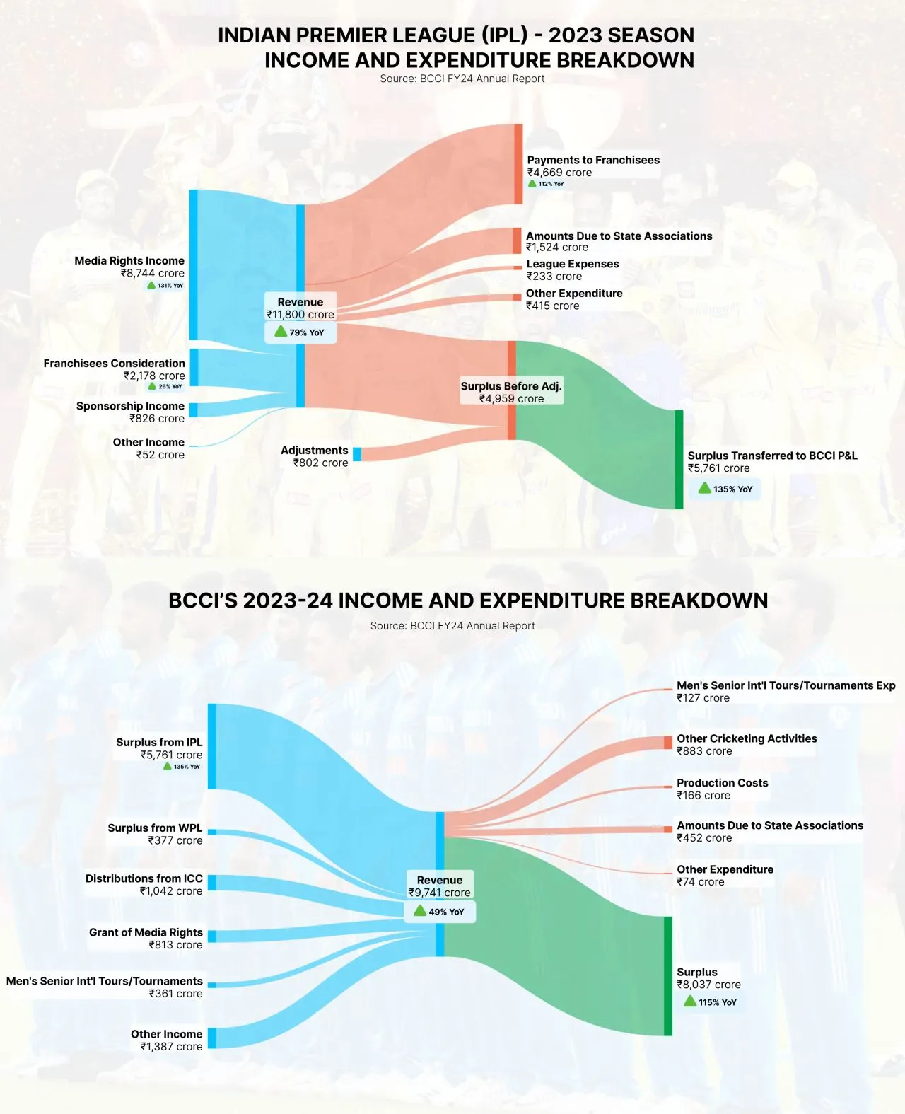 RCB may or may not win the IPL tonight on their 18th attempt - Image 1