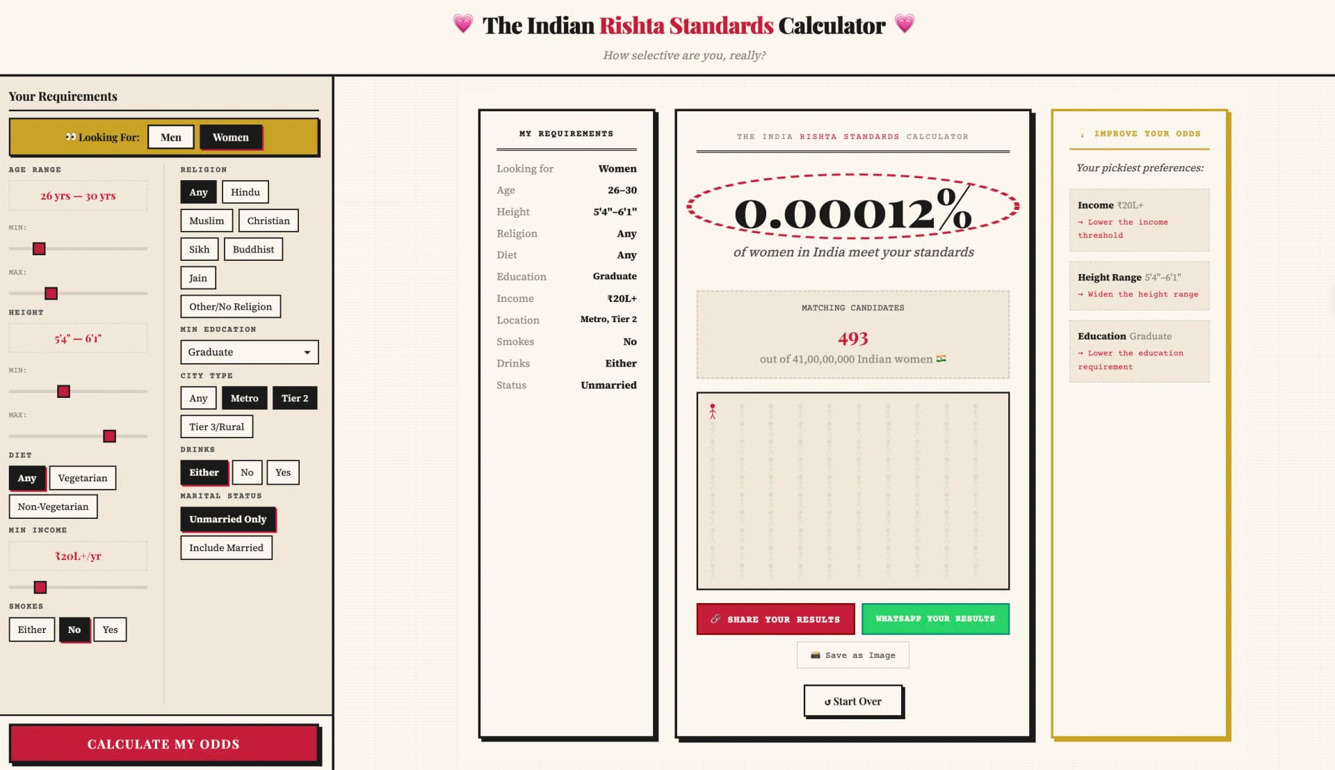 The Indian Rishta Standards Calculator - Image 1