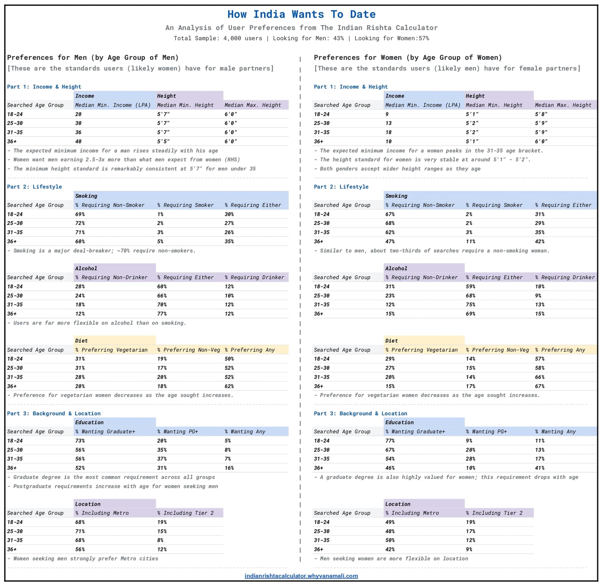 This is how India actually wants to date - Image 1
