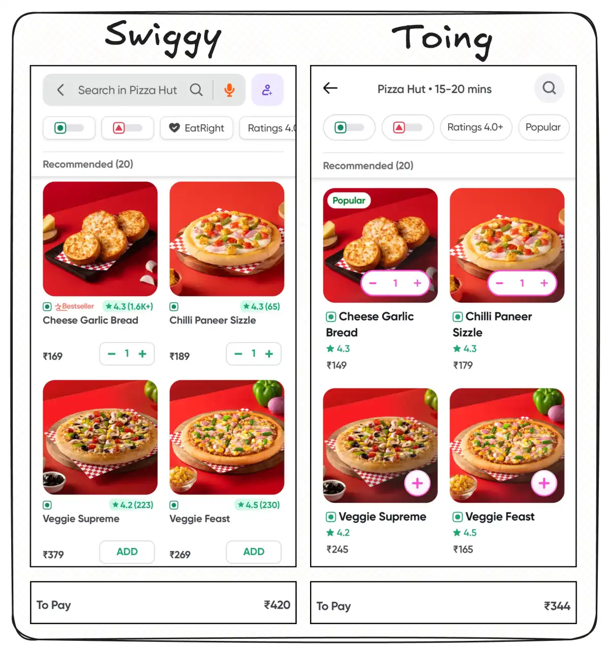 Swiggy built a rival to Swiggy - Image 1