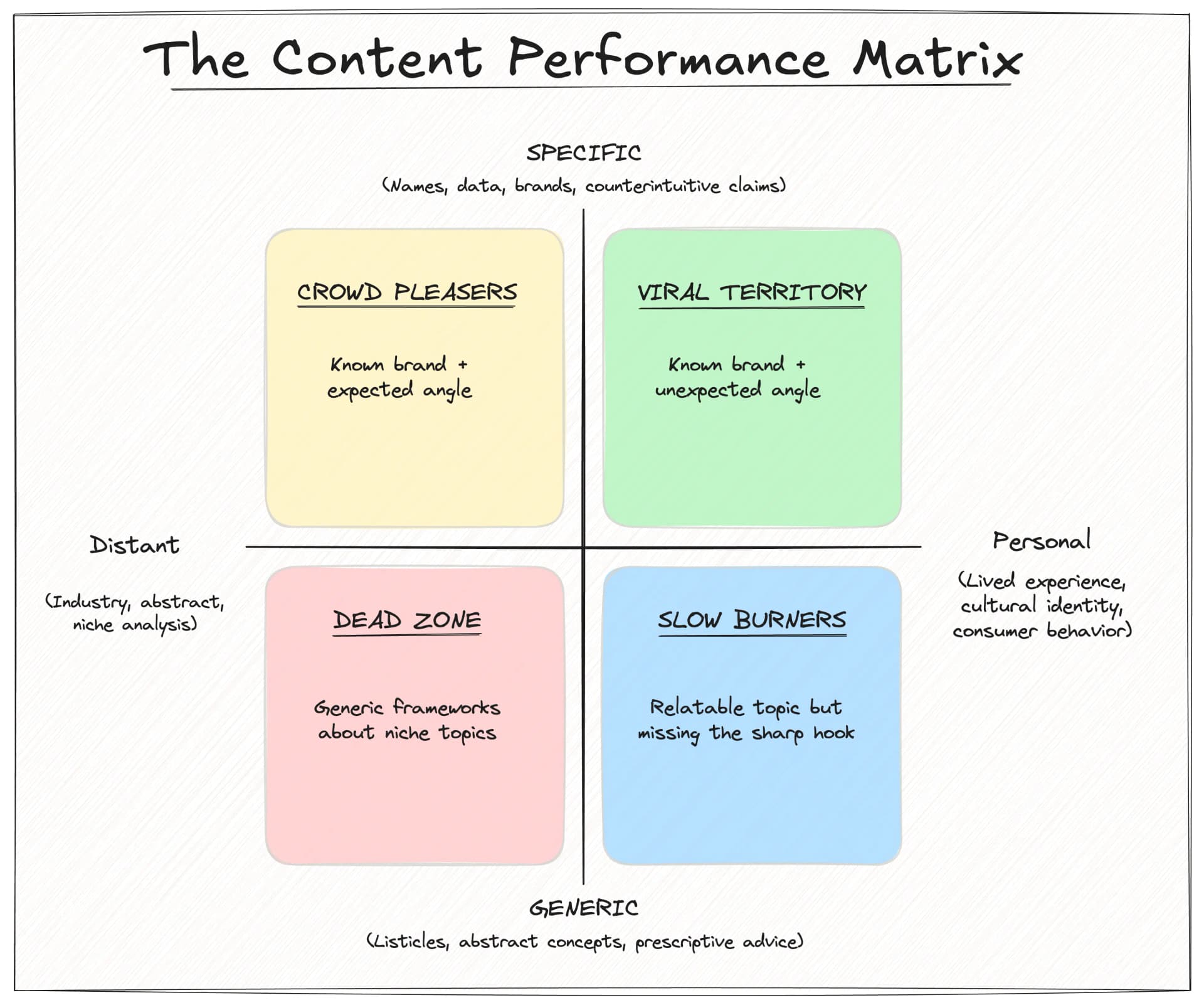 Giving away my LinkedIn writing playbook - Image 1