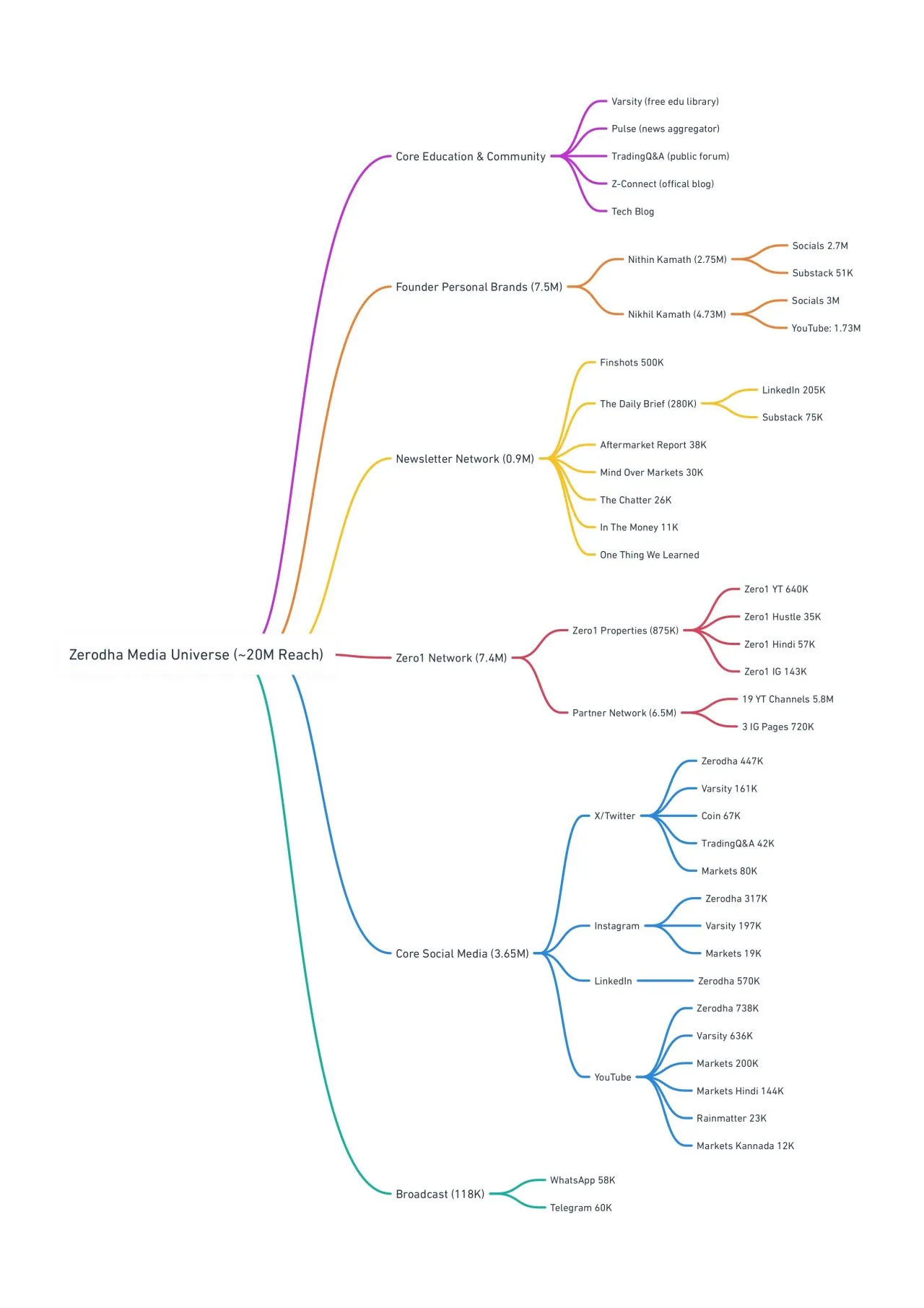 Zerodha Became an Unlikely Media Powerhouse - Image 1