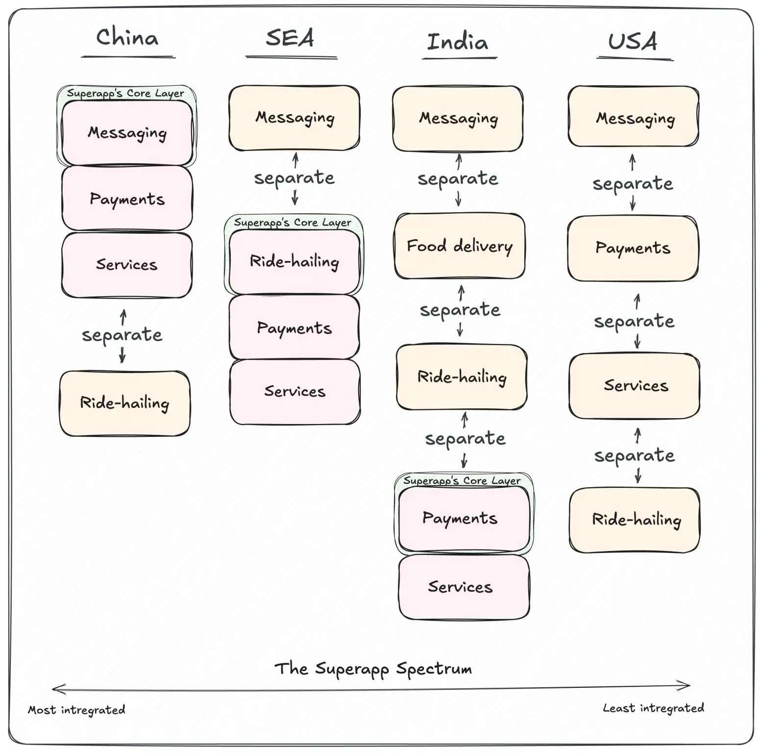 India's Superapps Between US and China - Image 1
